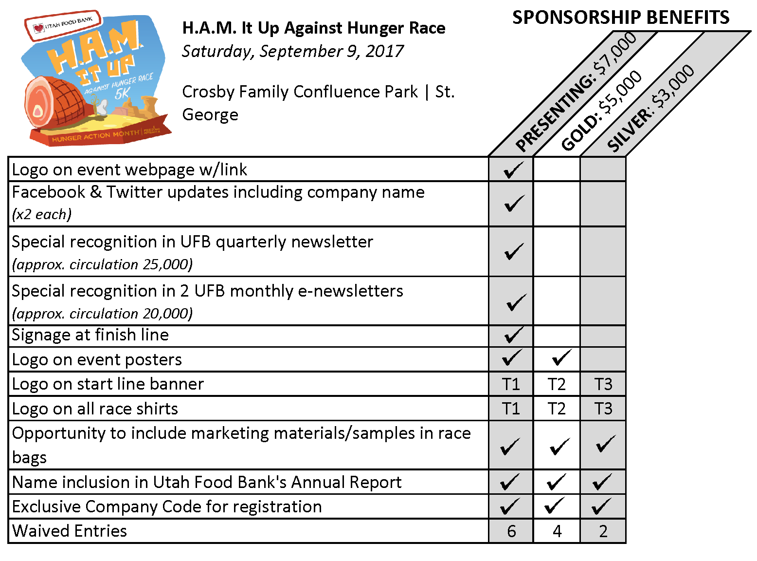 H.A.M. It up Against Hunger Race Sponsorship Benefits